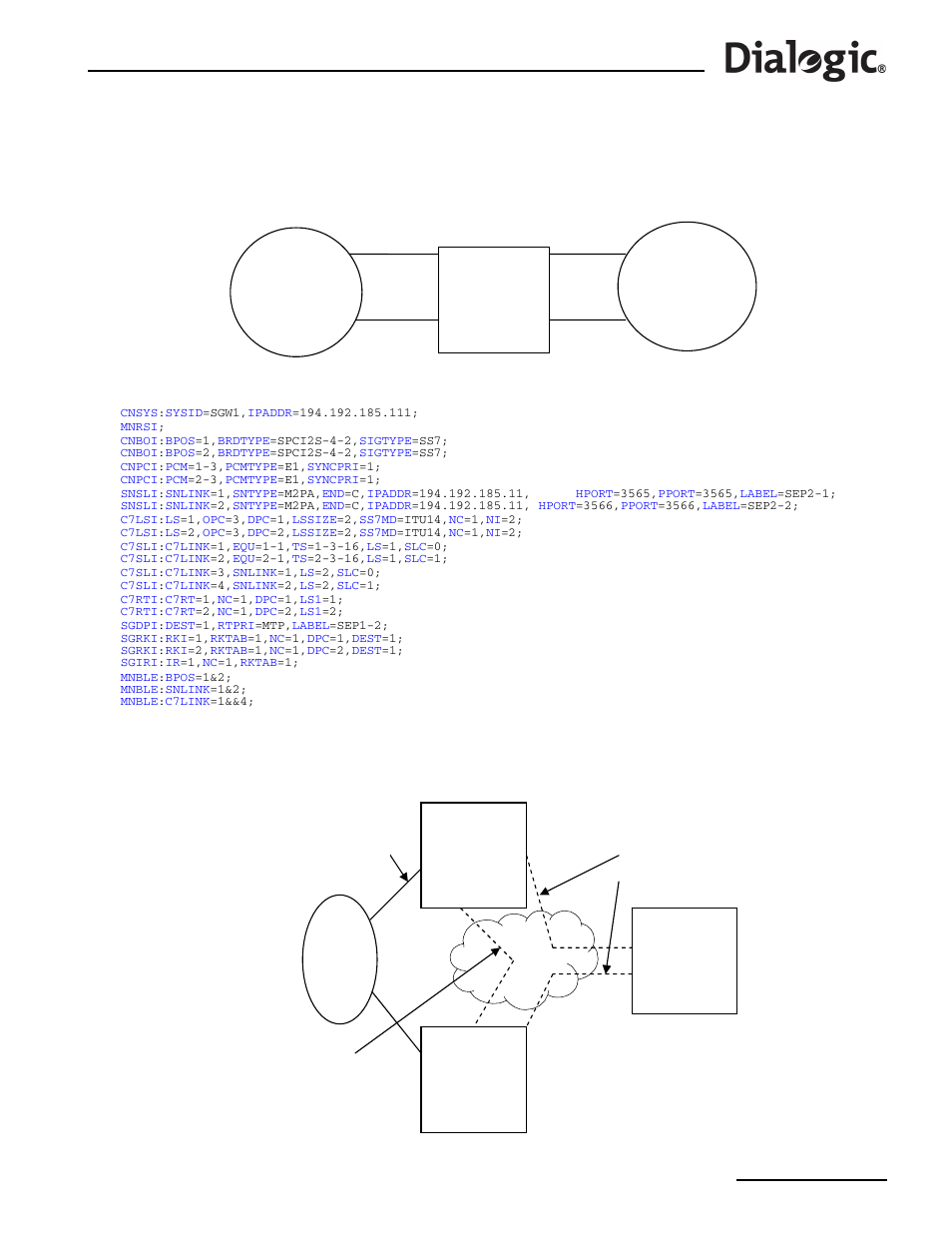 3 dual resilient configuration | Dialogic SS7G2X User Manual | Page 161 / 170