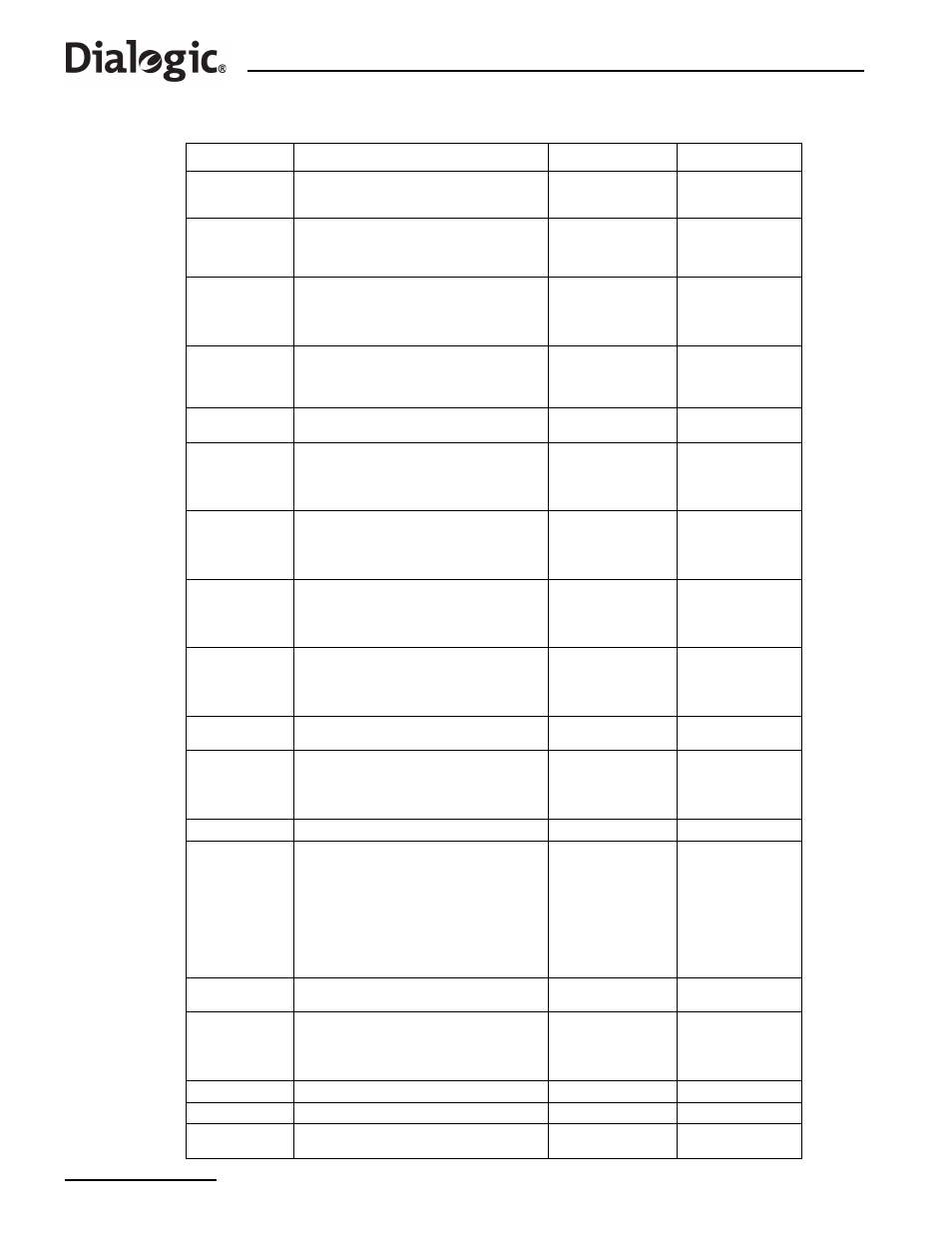 Ipaddr, Using the, Gateway | Ted using the, Ftpser, Pends on whether the, Ftppwd, Option, Ate of, Table 2. parameter definitions (continued) | Dialogic SS7G2X User Manual | Page 32 / 170