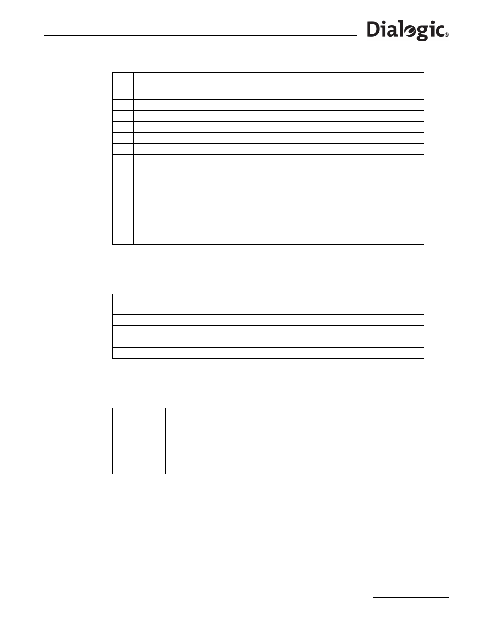 3 sctp-specific timers, 4 board types, Sctp-specific timers | Board types, Table 6. mtp3 ansi timers (continued), Table 7. sctp-specific timers, Table 8. board types | Dialogic SS7G2X User Manual | Page 39 / 170