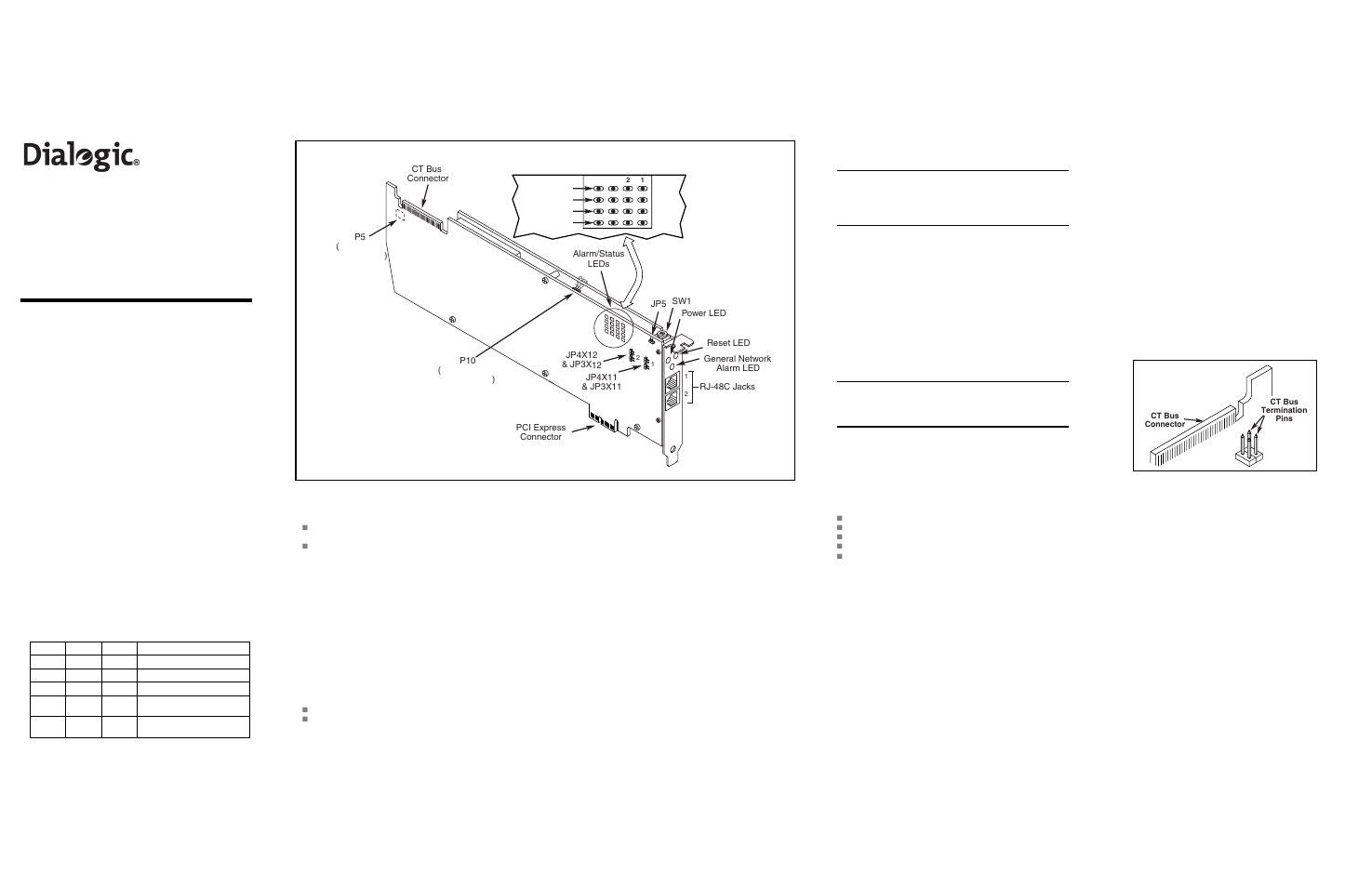 Dialogic Media Board DM/V600BTEPEQ User Manual | 2 pages