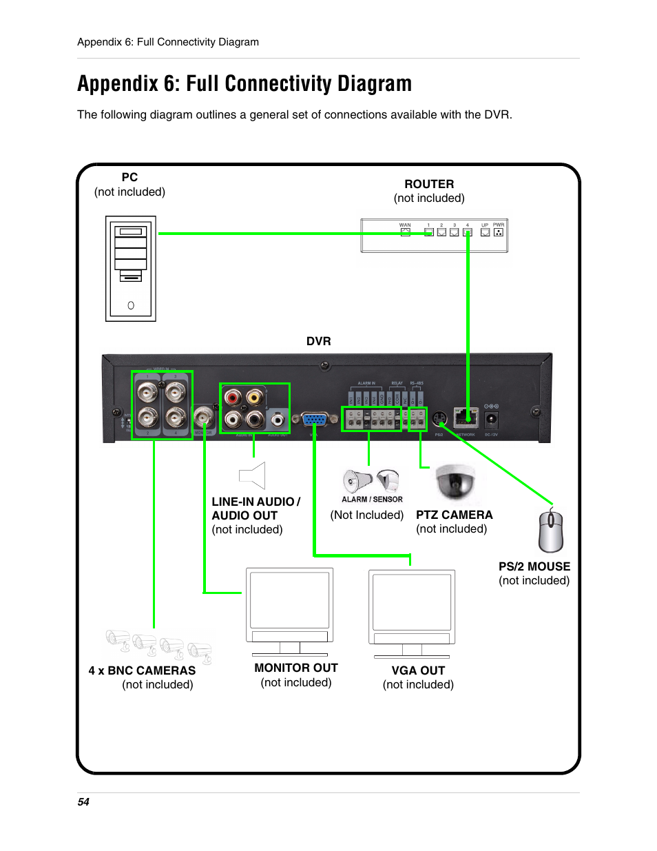 Appendix 6: full connectivity diagram | Digimerge DHU104 User Manual | Page 62 / 88