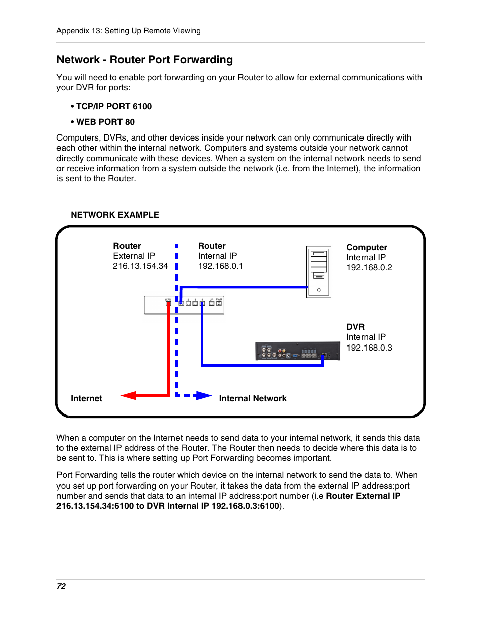 Network - router port forwarding | Digimerge DHU104 User Manual | Page 80 / 88