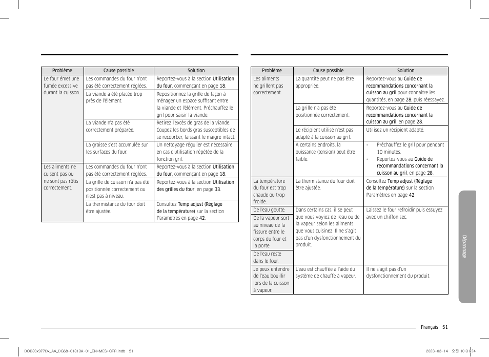 Dacor Transitional 30 Inch Double Electric Smart Wall Oven User Manual User Manual | Page 175 / 188