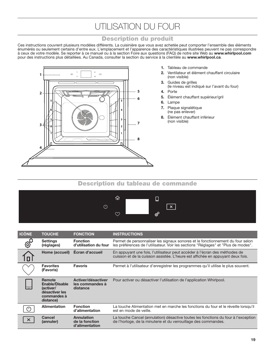 Utilisation du four, Description du produit, Description du tableau de commande | Whirlpool 24 Inch Single Electric Smart Wall Oven Owners Guide User Manual | Page 19 / 40