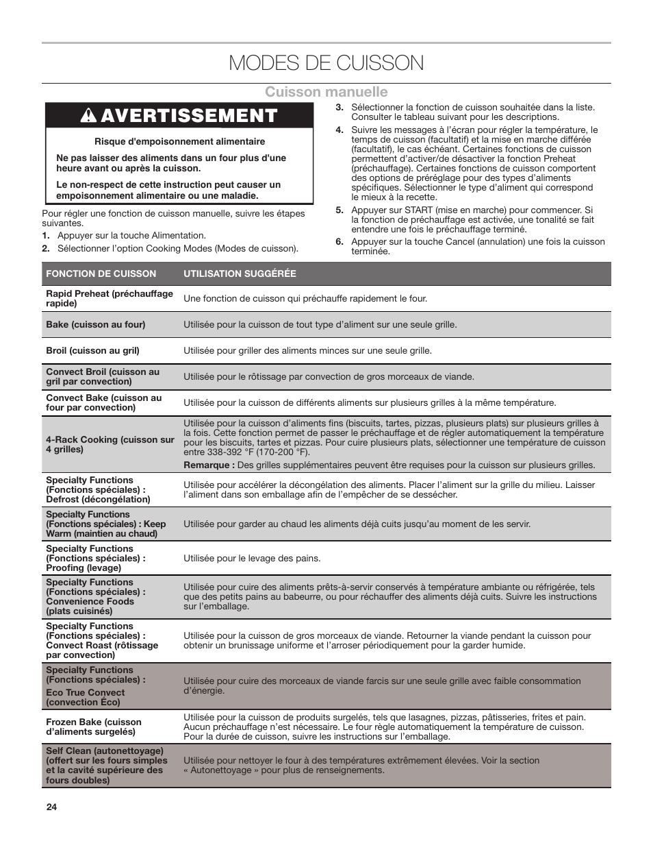 Modes de cuisson, Cuisson manuelle, Avertissement | Whirlpool 24 Inch Single Electric Smart Wall Oven Owners Guide User Manual | Page 24 / 40