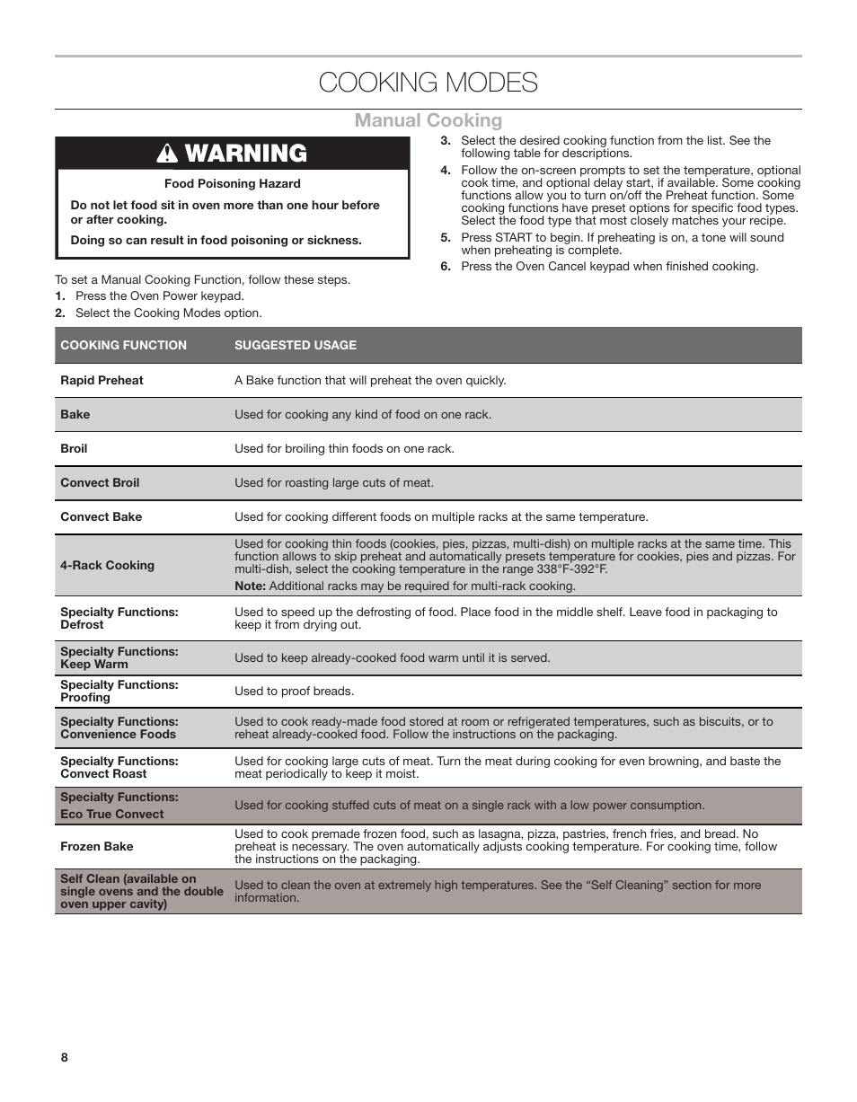 Cooking modes, Manual cooking, Warning | Whirlpool 24 Inch Single Electric Smart Wall Oven Owners Guide User Manual | Page 8 / 40