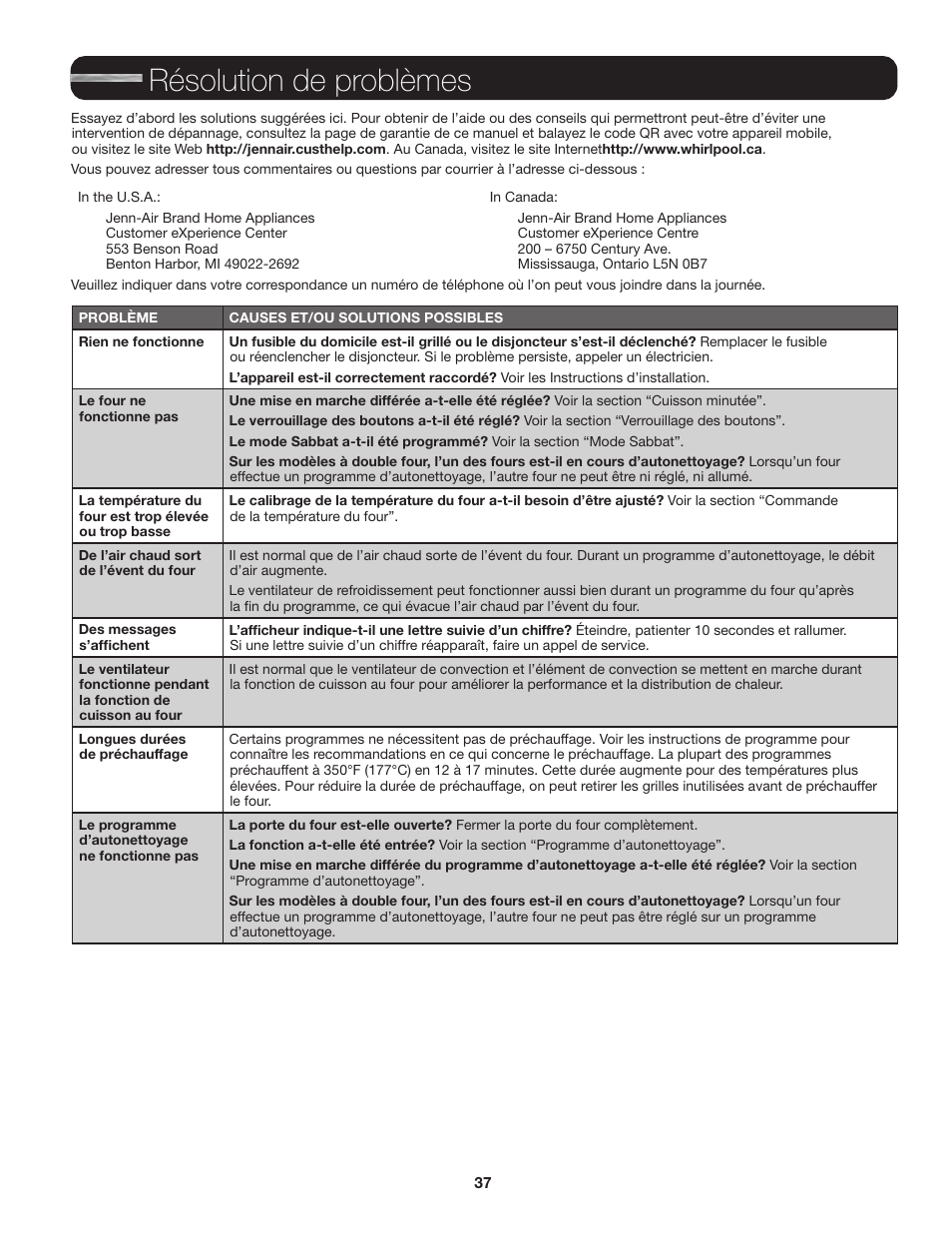 Résolution de problèmes | JennAir Euro-Style Series 30 Inch Single Convection Smart Electric Wall Oven User Guide User Manual | Page 37 / 40