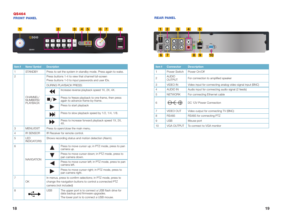 Qs464 | Q-See NETWORK DVR QS408 User Manual | Page 10 / 31