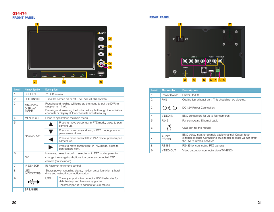 Qs4474 | Q-See NETWORK DVR QS408 User Manual | Page 11 / 31