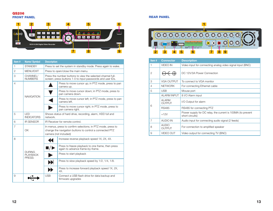 Qs206 | Q-See NETWORK DVR QS408 User Manual | Page 7 / 31