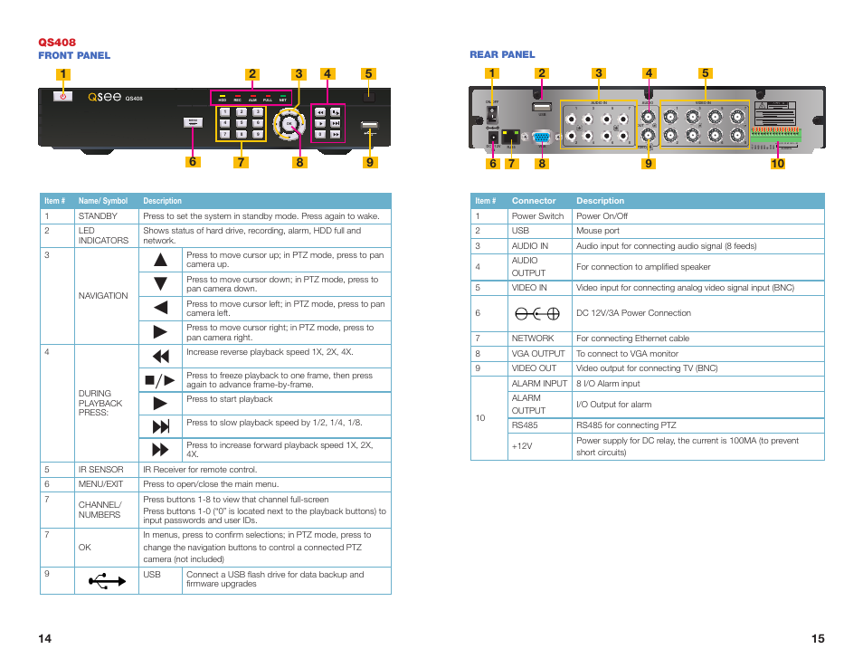 Qs408 | Q-See NETWORK DVR QS408 User Manual | Page 8 / 31