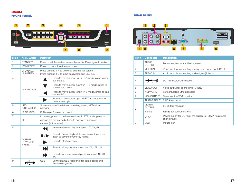 Qs434 | Q-See NETWORK DVR QS408 User Manual | Page 9 / 31