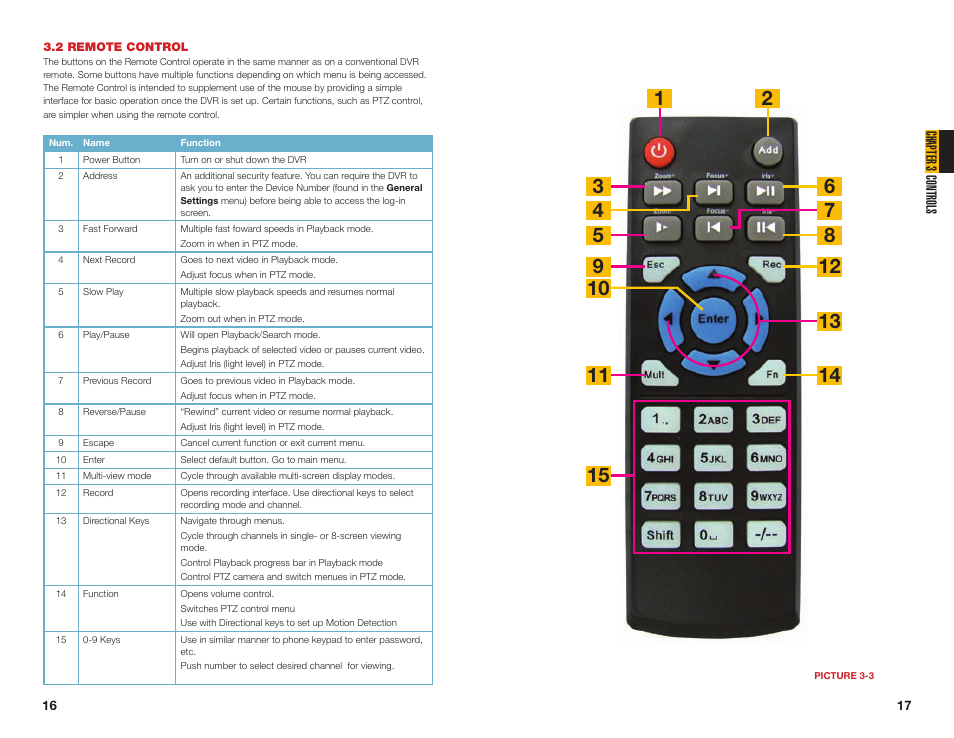 2 remote control | Q-See QC40108 User Manual | Page 9 / 35