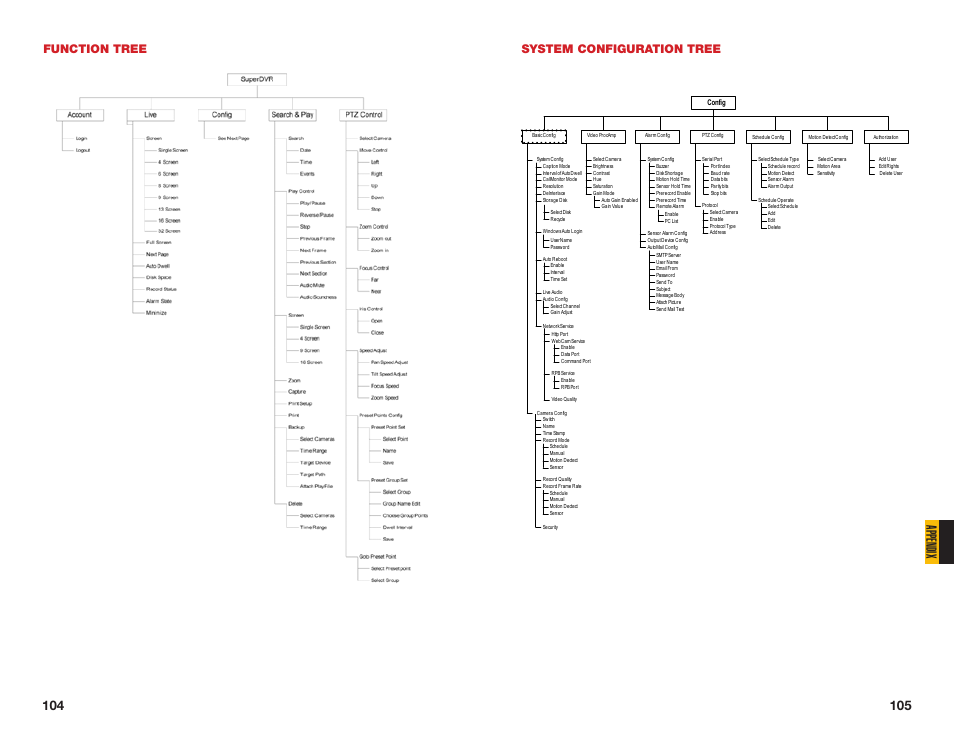 System configuration tree, Function tree, Appendix | Function tree system configuration tree | Q-See QSDT16PCRC User Manual | Page 53 / 56