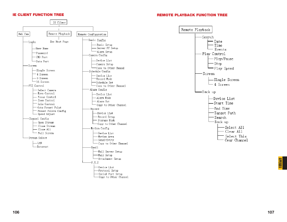 Remote playback function tree, Ie client function tree | Q-See QSDT16PCRC User Manual | Page 54 / 56