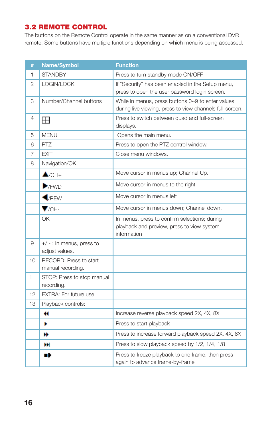 2 remote control | Q-See QS408 User Manual | Page 16 / 85