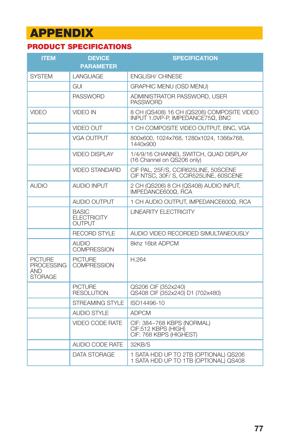 Product specifications, Appendix | Q-See QS408 User Manual | Page 77 / 85