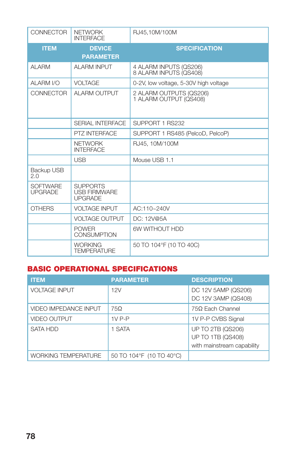 Basic operational specifications | Q-See QS408 User Manual | Page 78 / 85