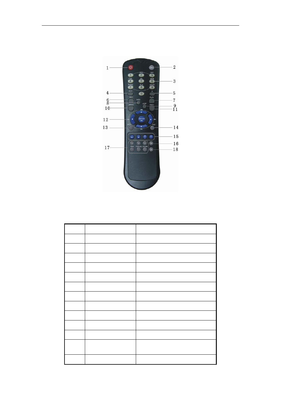 2 ir remote control | Q-See QSC26404 User Manual | Page 11 / 89