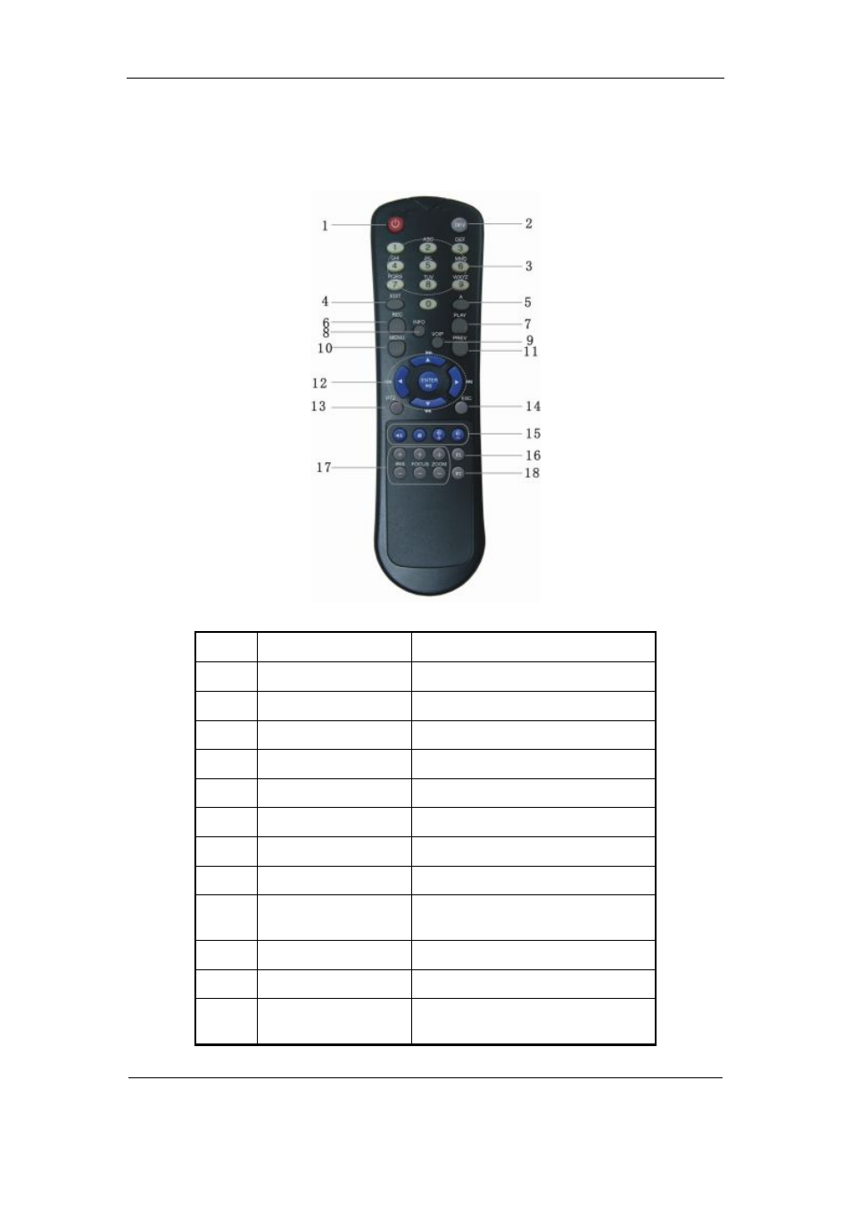 2remote control, 2 remote control | Q-See QSF2648016 User Manual | Page 19 / 121