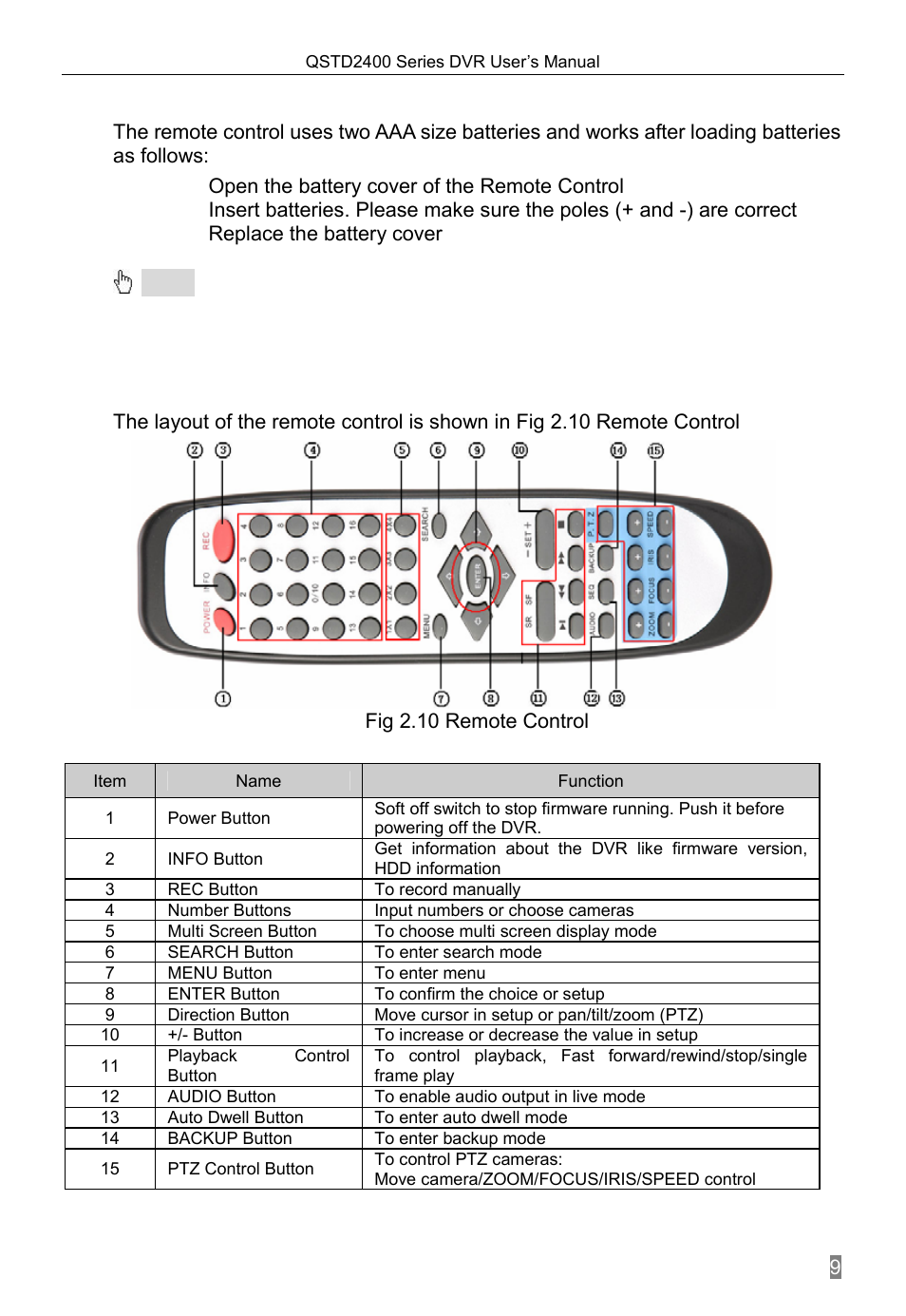 Remote control, Open the battery cover of the remote control, Replace the battery cover | 4 remote control | Q-See QSTD2408 User Manual | Page 13 / 76