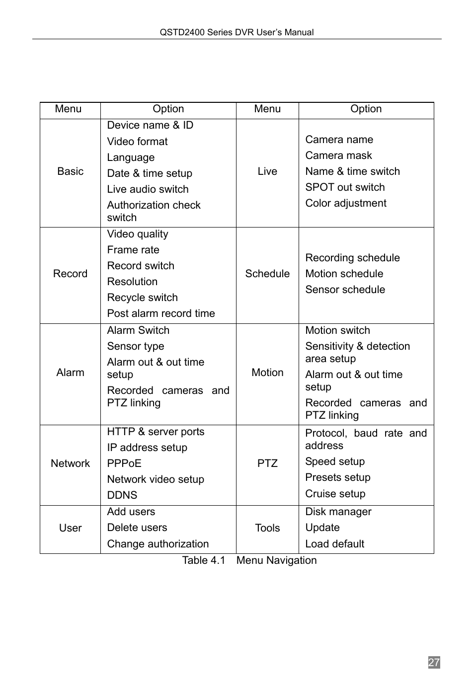 Menu setup guide, Menu navigation, Chapter 4 | 1 menu navigation | Q-See QSTD2408 User Manual | Page 31 / 76