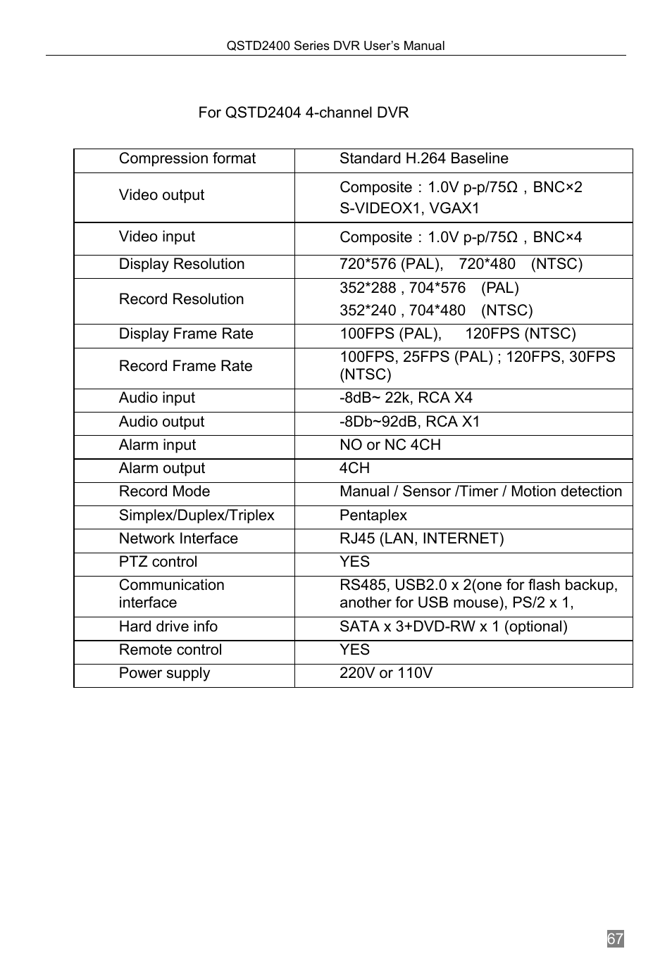 Appendix e, Dvr specifications | Q-See QSTD2408 User Manual | Page 71 / 76