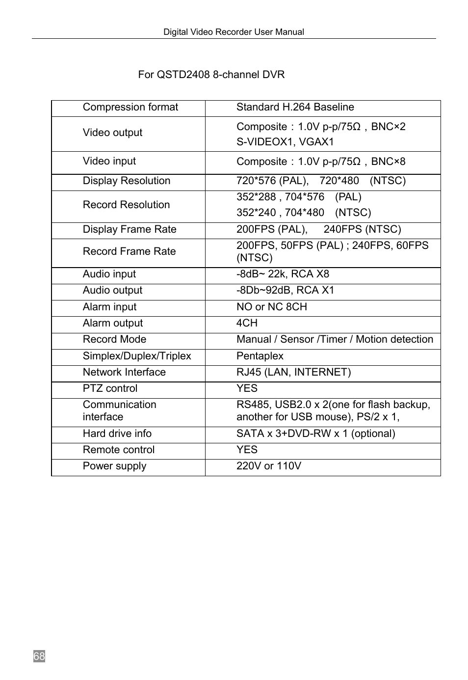 Appendix f, Dvr specifications | Q-See QSTD2408 User Manual | Page 72 / 76