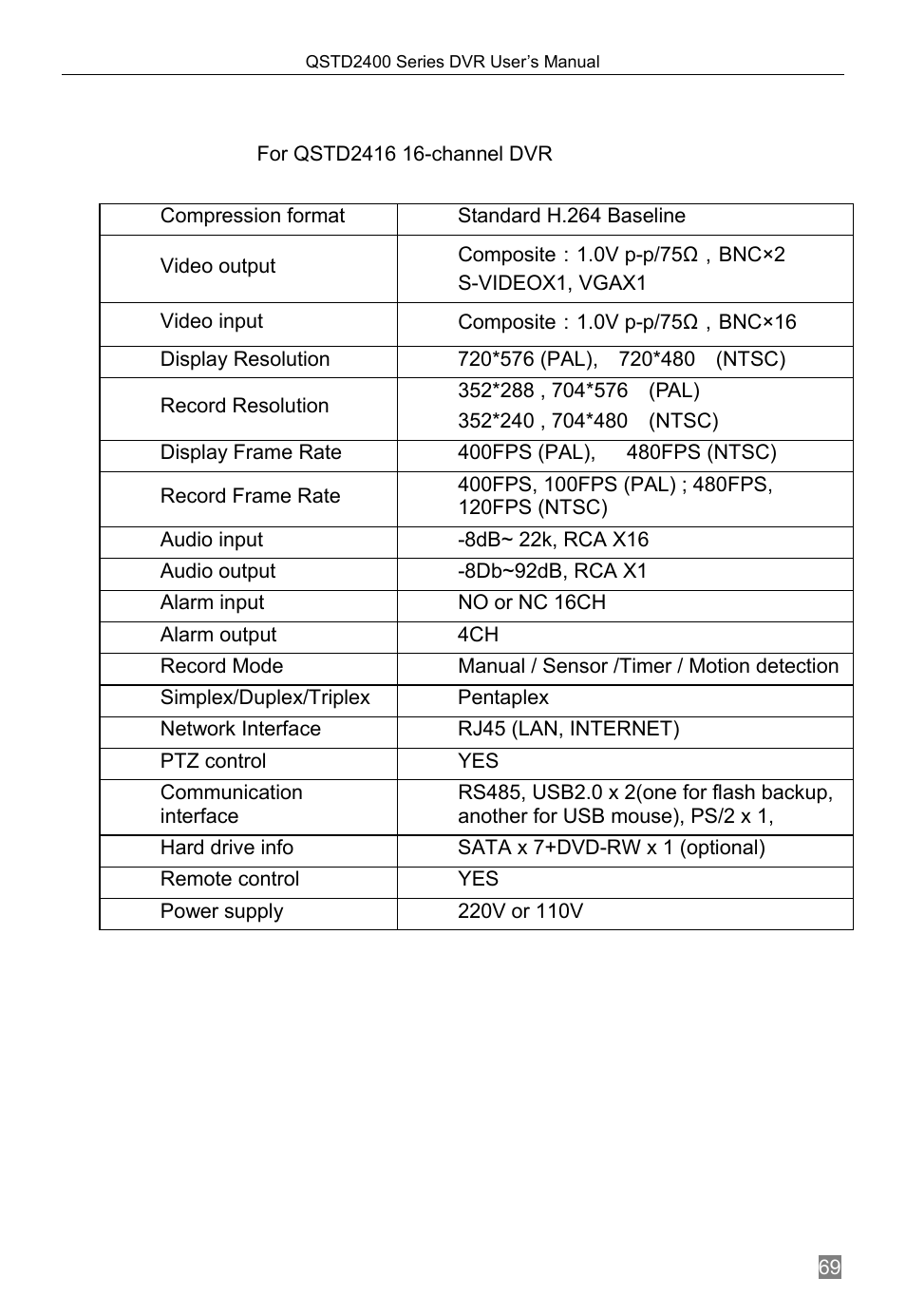 Appendix g, Dvr specifications | Q-See QSTD2408 User Manual | Page 73 / 76