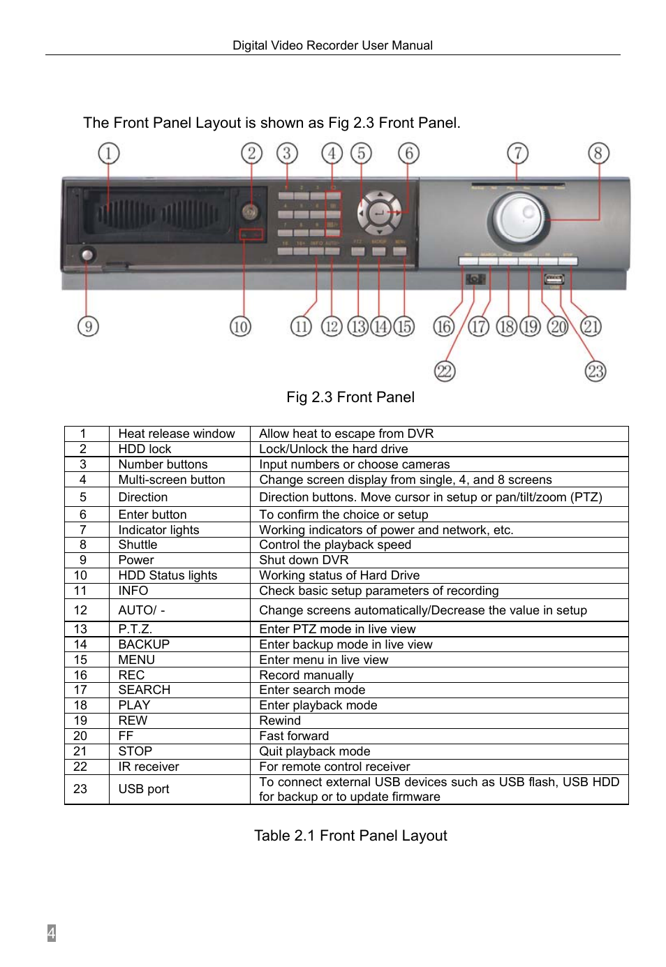 Front panel, 2 front panel | Q-See QSTD2408 User Manual | Page 8 / 76