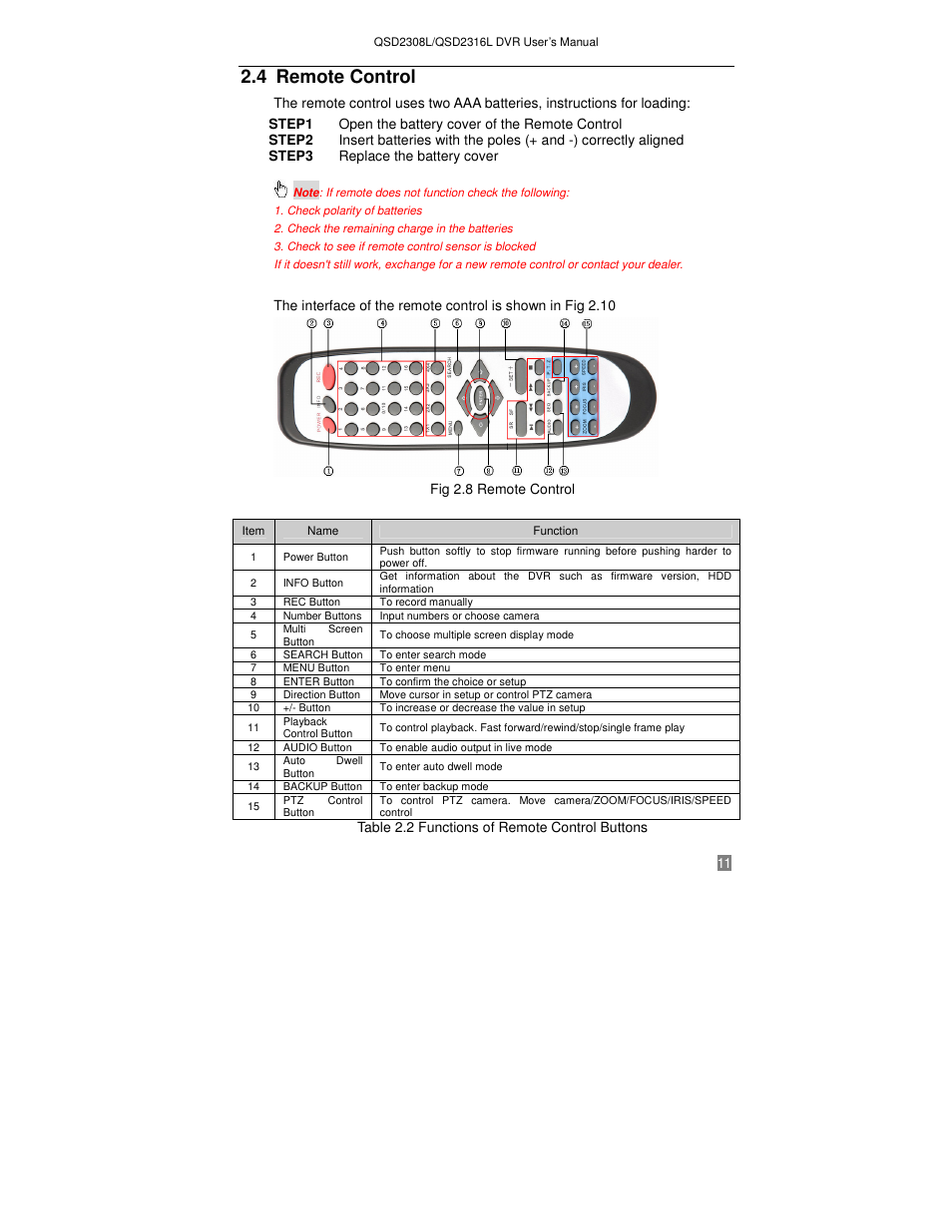 4 remote control | Q-See QSD2316L User Manual | Page 15 / 80