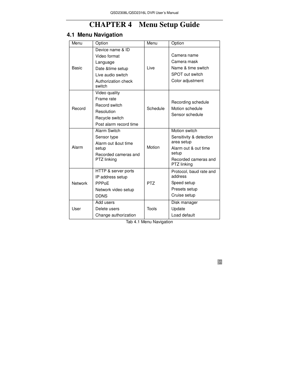 Chapter 4 menu setup guide, 1 menu navigation | Q-See QSD2316L User Manual | Page 35 / 80