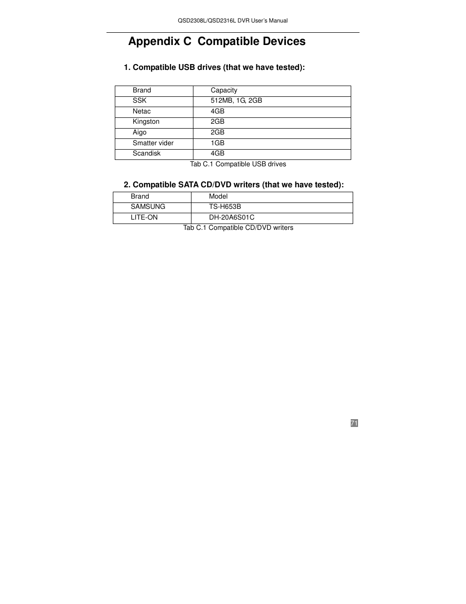 Appendix c compatible devices | Q-See QSD2316L User Manual | Page 75 / 80