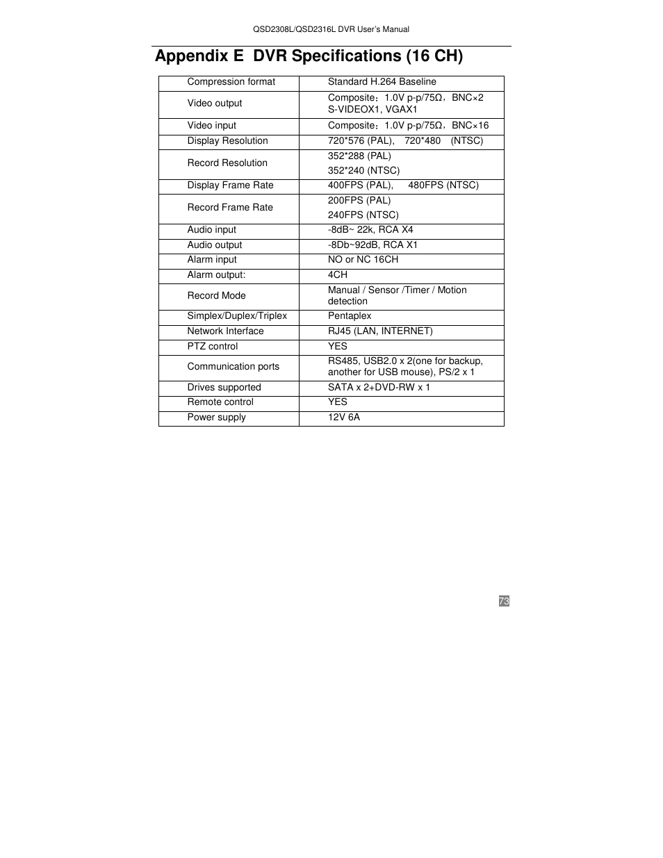 Appendix e dvr specifications (16 ch) | Q-See QSD2316L User Manual | Page 77 / 80