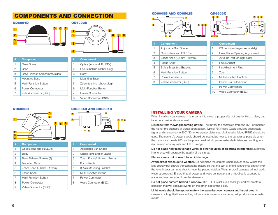 Installing your camera, Components and connection | Q-See QD6503X User Manual | Page 4 / 11