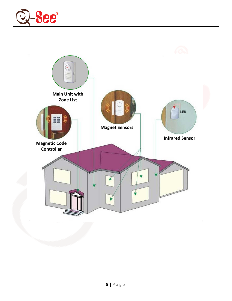 Location suggestions, Section 6: location suggestions, Qsdl506w user manual | Q-See QSDL506W User Manual | Page 7 / 9