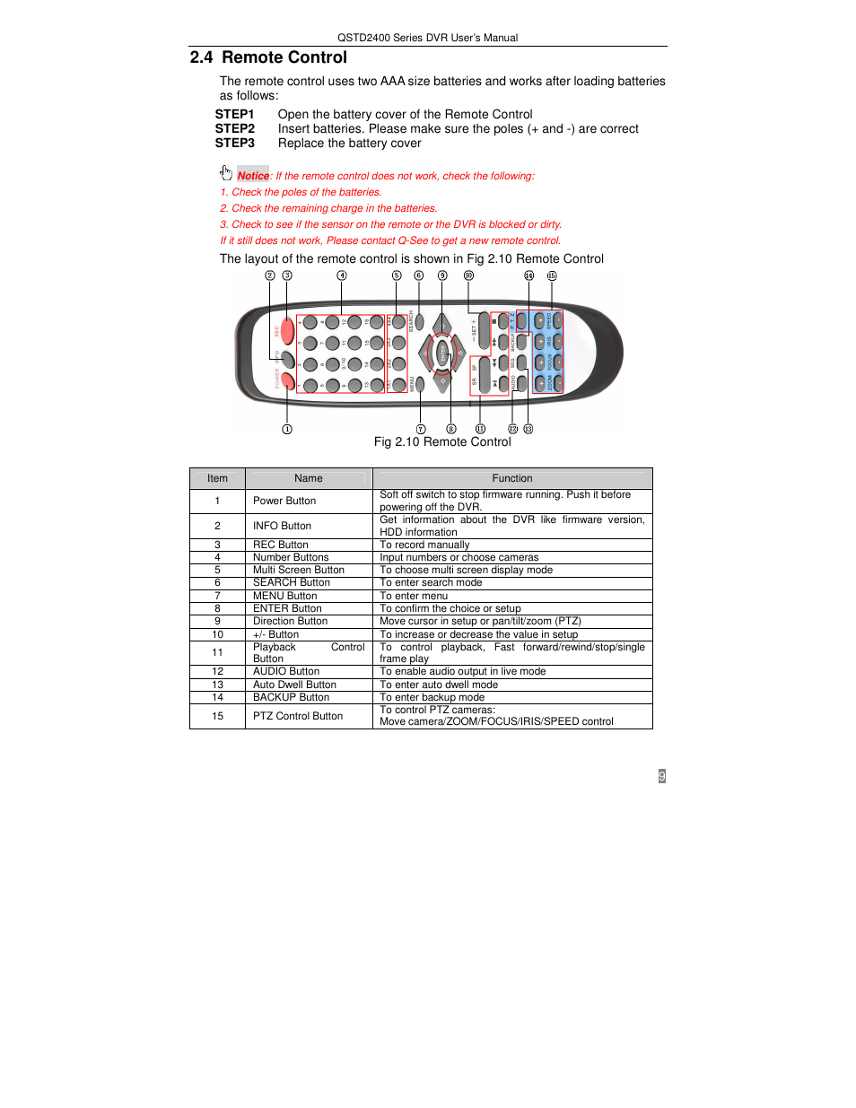 4 remote control | Q-See QSTD2408 User Manual | Page 13 / 75