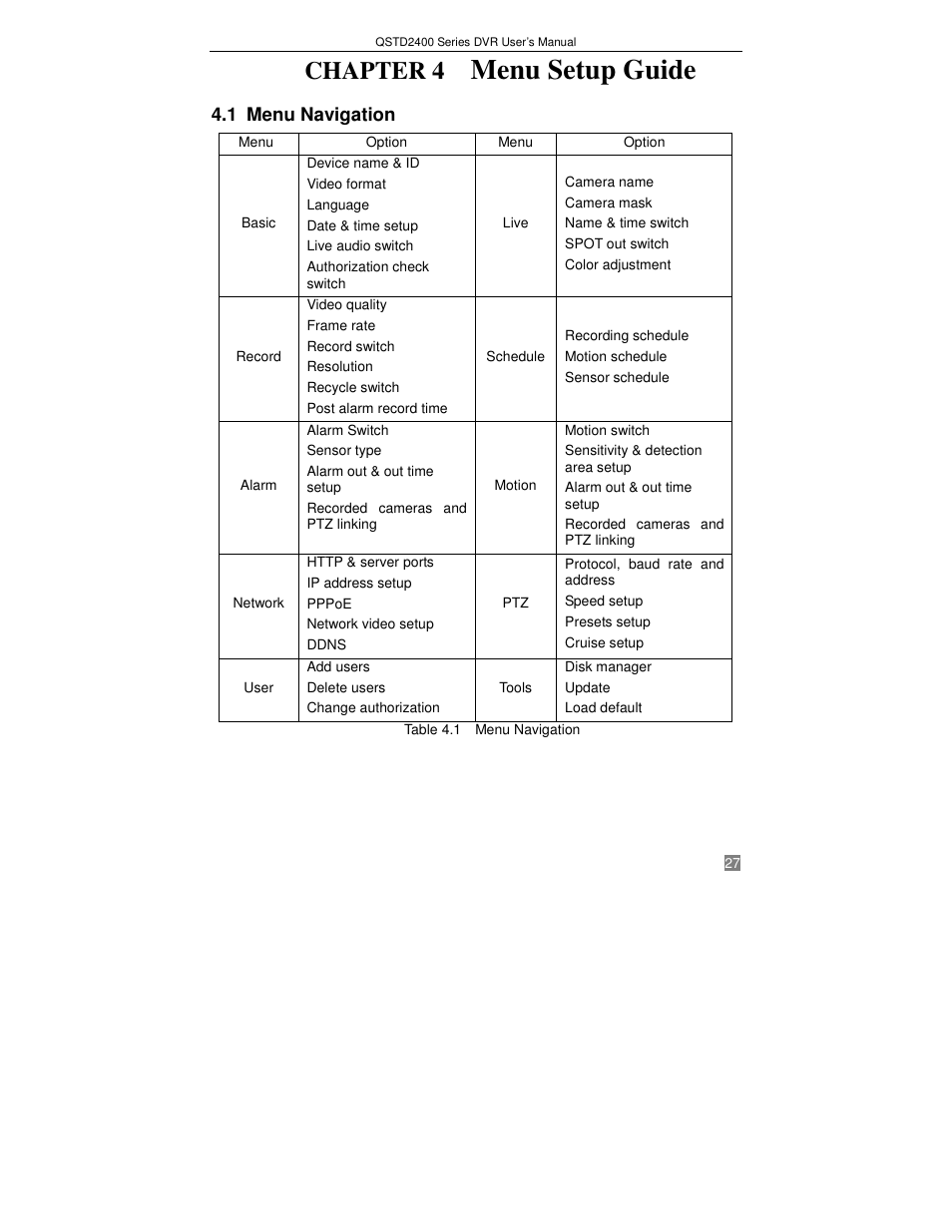 Menu setup guide, Chapter 4, 1 menu navigation | Q-See QSTD2408 User Manual | Page 31 / 75