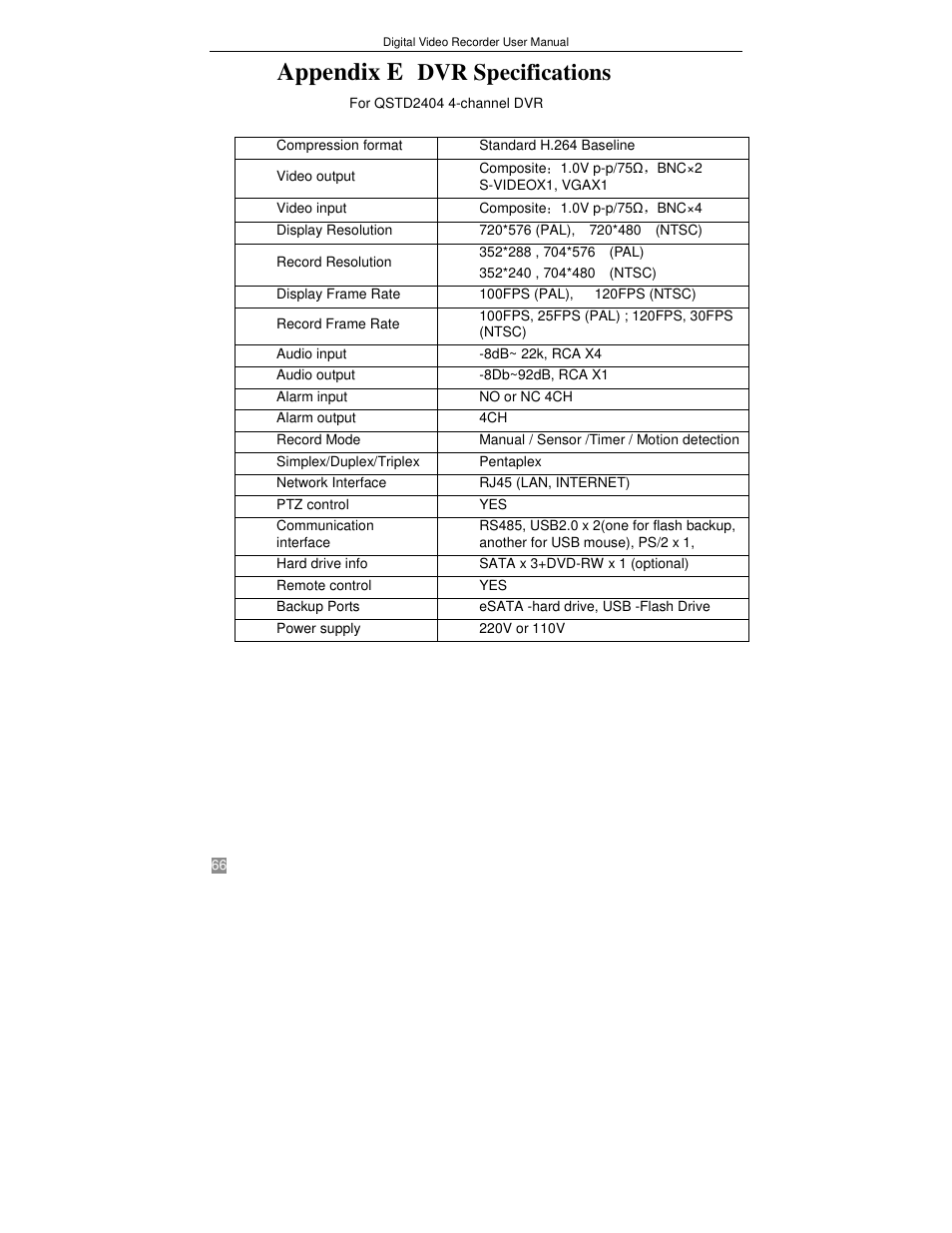 Appendix e, Dvr specifications | Q-See QSTD2408 User Manual | Page 70 / 75
