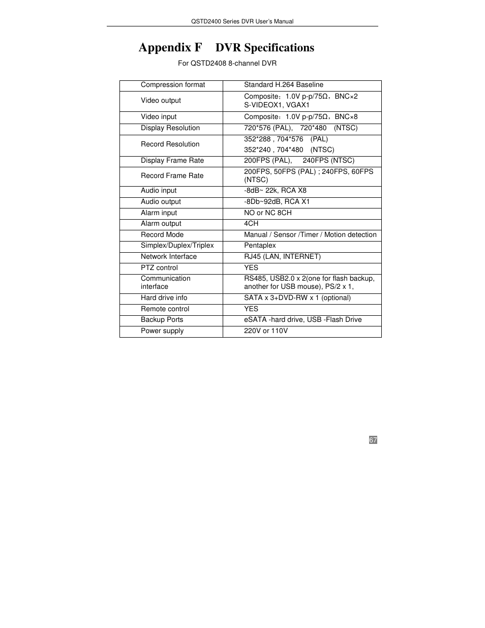 Appendix f, Dvr specifications | Q-See QSTD2408 User Manual | Page 71 / 75