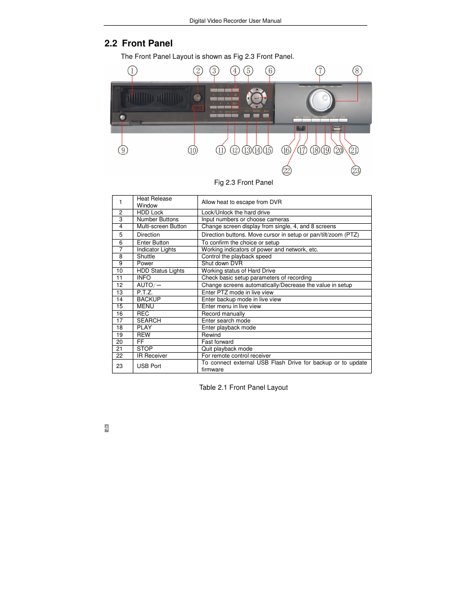 2 front panel | Q-See QSTD2408 User Manual | Page 8 / 75