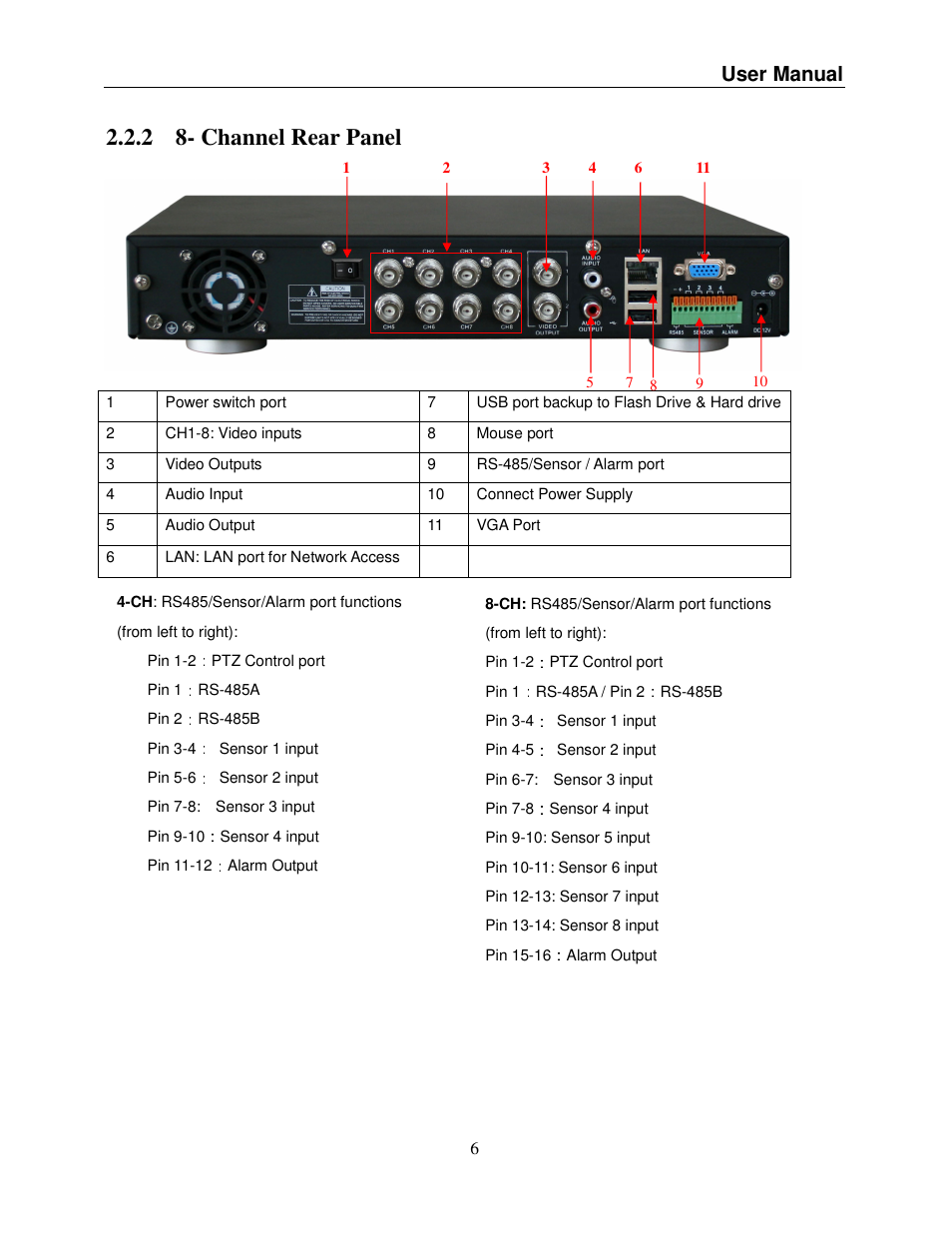 2 8- channel rear panel, User manual | Q-See QSDR008RTC User Manual | Page 10 / 47