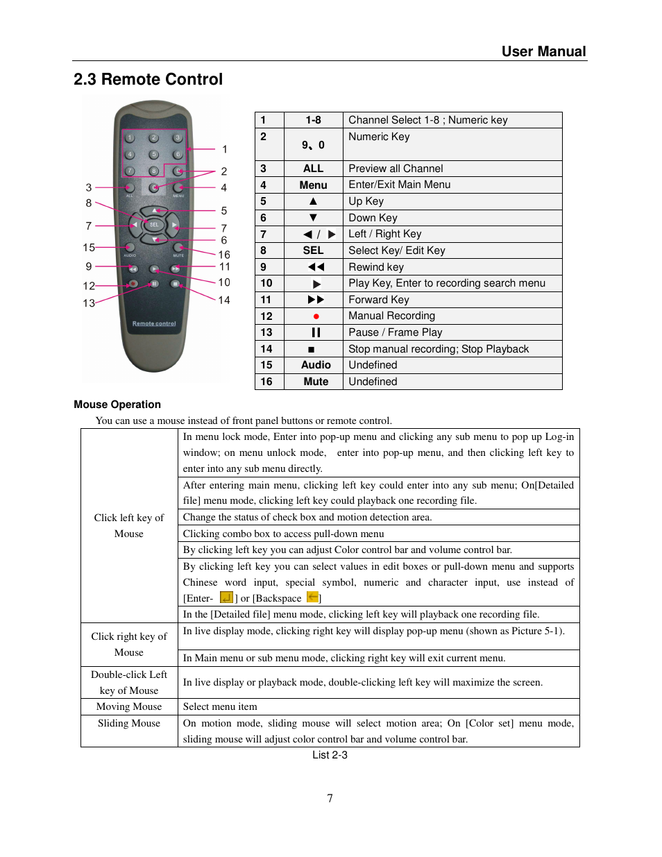 3 remote control, User manual | Q-See QSDR008RTC User Manual | Page 11 / 47