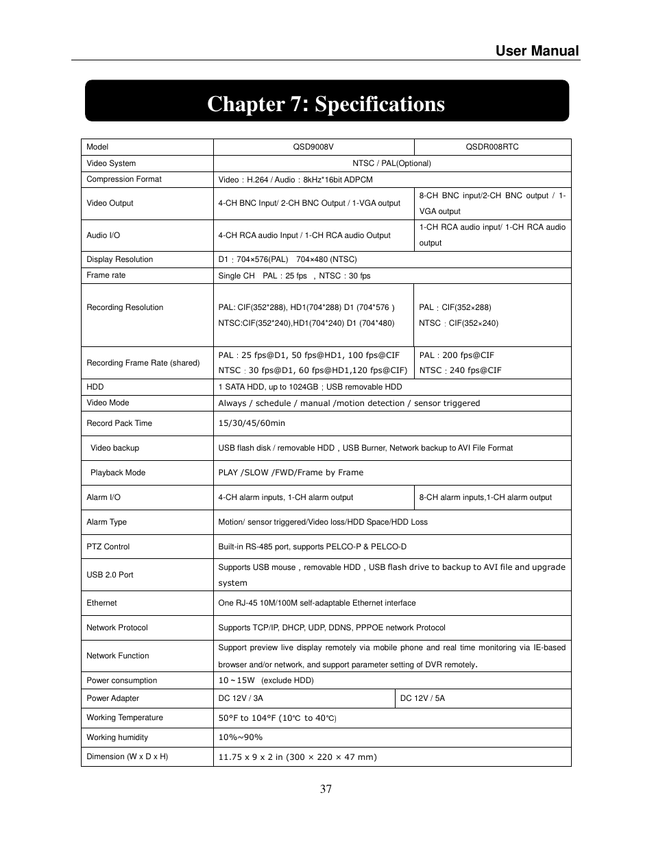 Chapter 7 : specifications, User manual | Q-See QSDR008RTC User Manual | Page 41 / 47