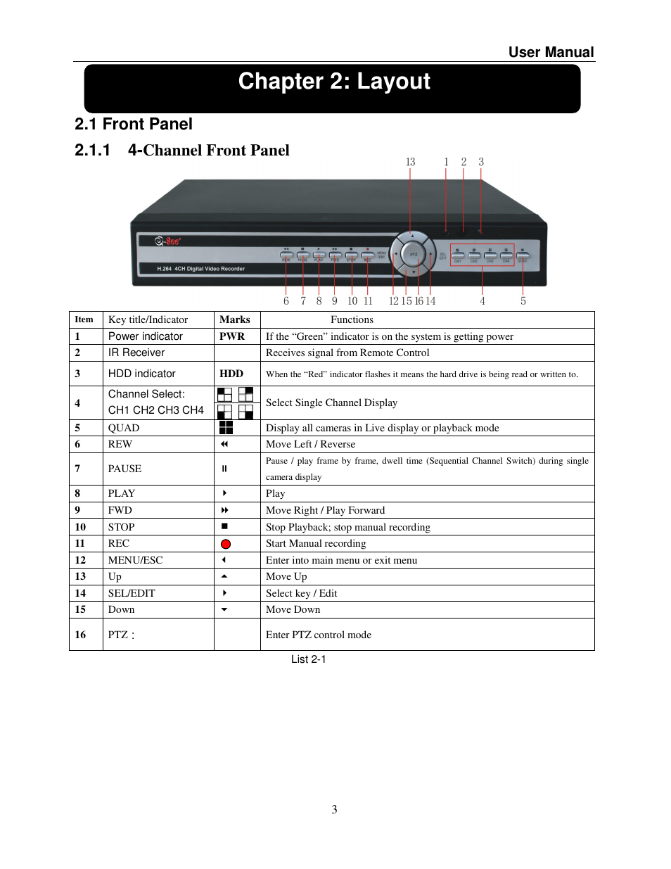 Chapter 2: layout, User manual | Q-See QSDR008RTC User Manual | Page 7 / 47