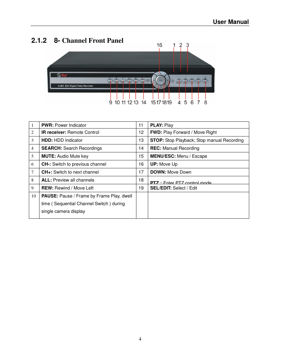 2 8- channel front panel, User manual | Q-See QSDR008RTC User Manual | Page 8 / 47
