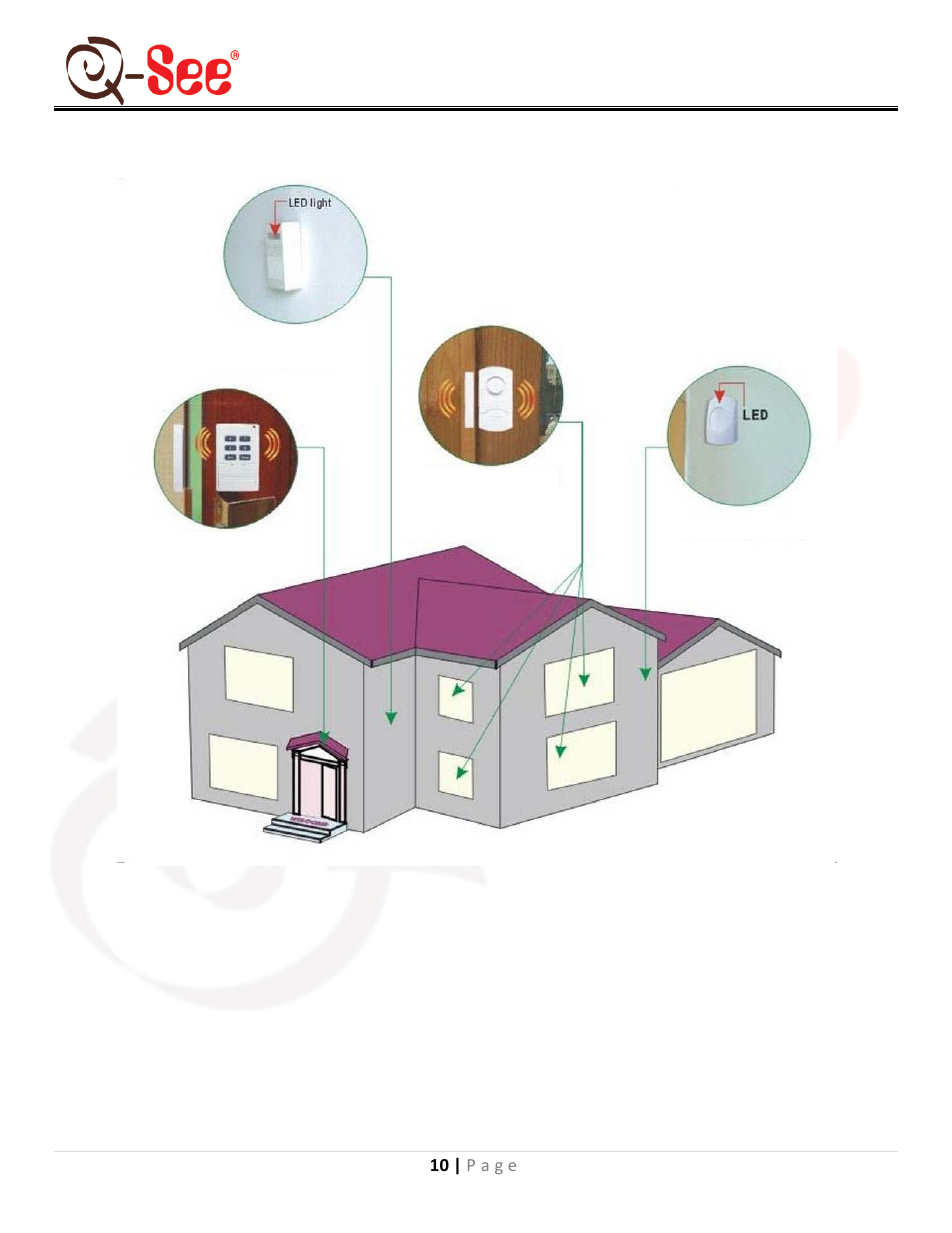 Location suggestions, Section 10, Qsdl503ad user manual | Q-See QSDL503AD User Manual | Page 12 / 15