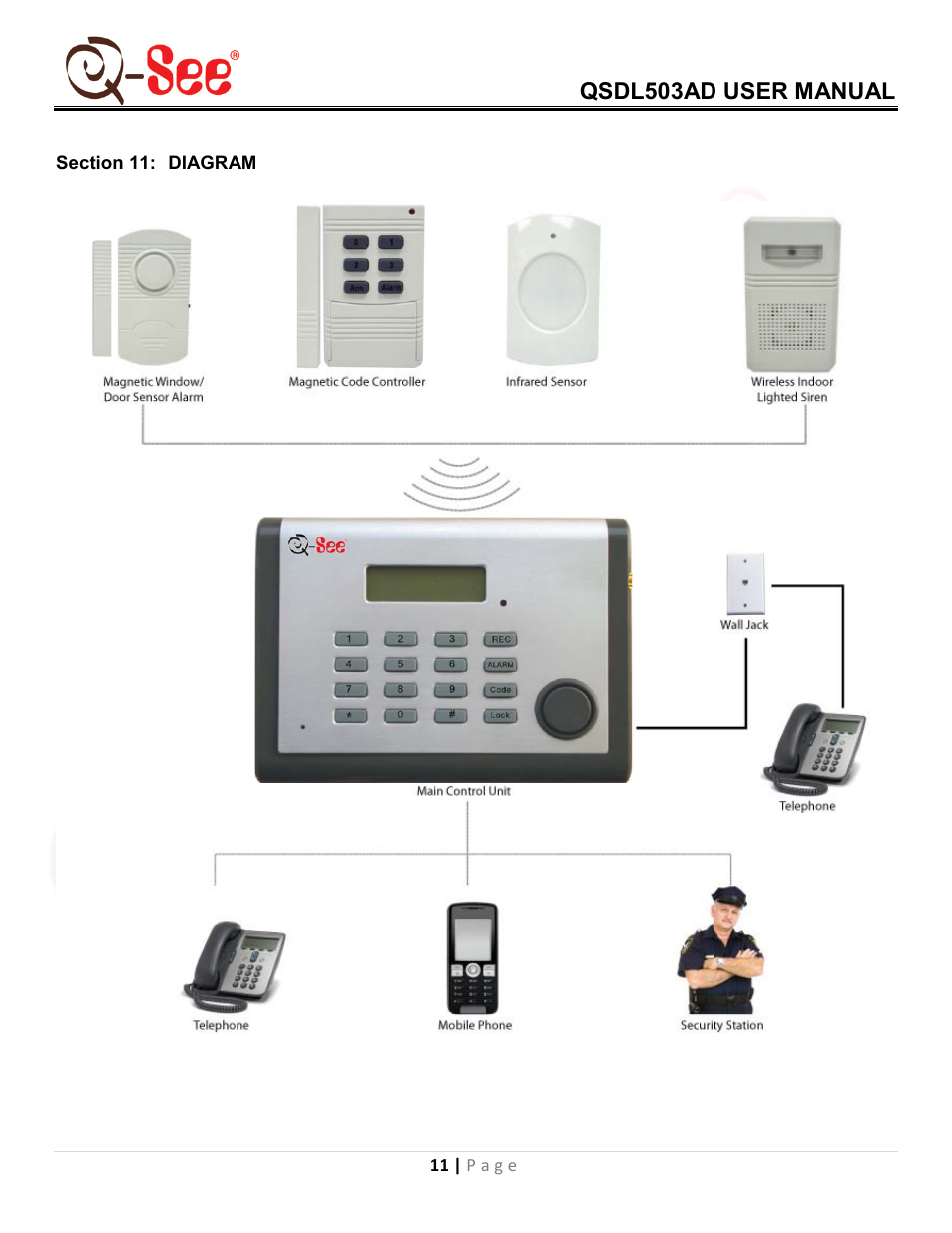 Diagram, Section 11, Qsdl503ad user manual | Q-See QSDL503AD User Manual | Page 13 / 15