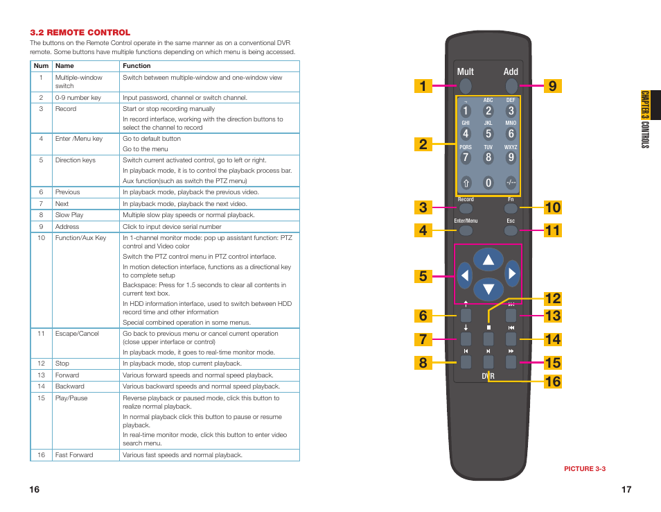 2 remote control | Q-See MODEL QC40196 User Manual | Page 9 / 36