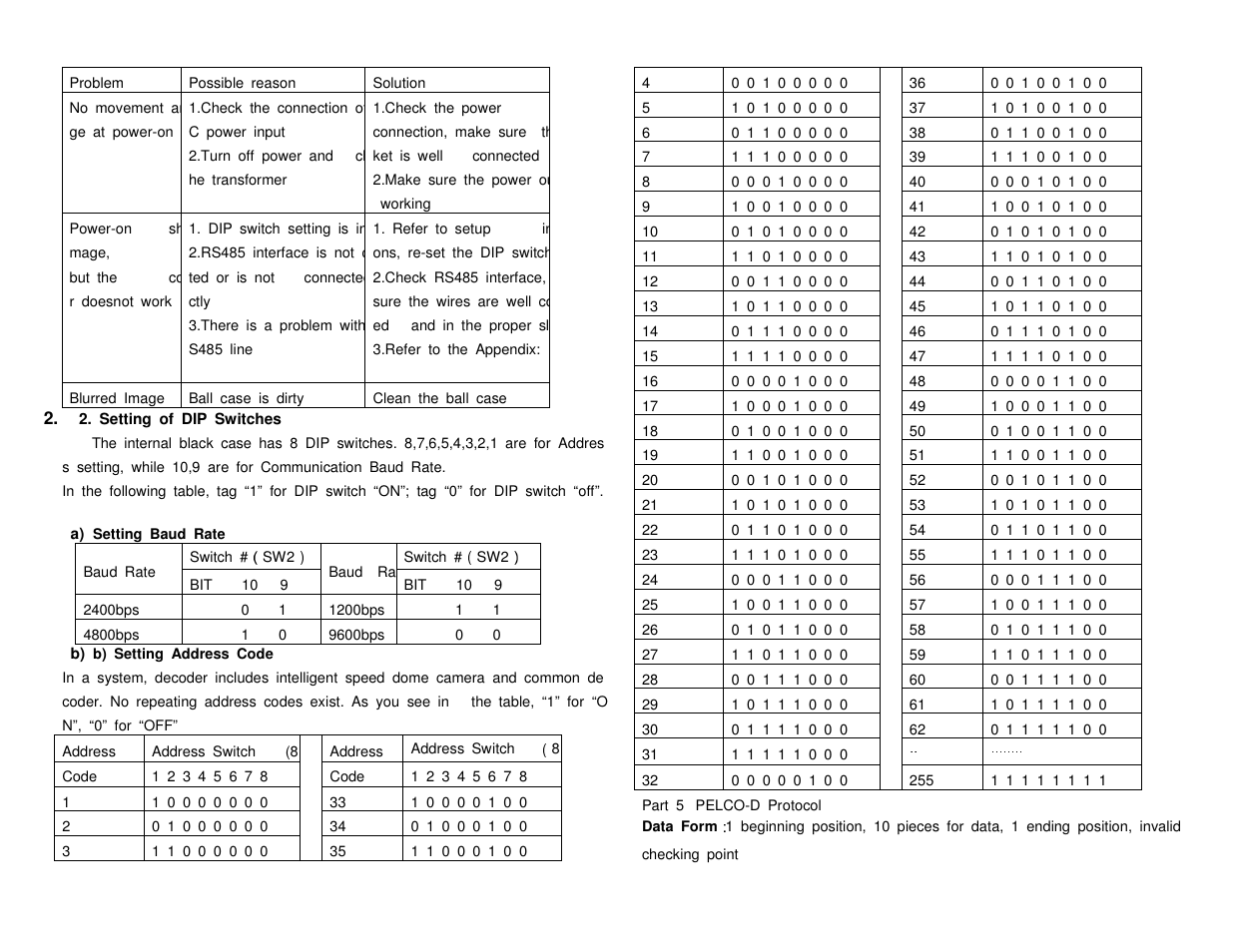 Q-See QSZ515D User Manual | Page 4 / 7